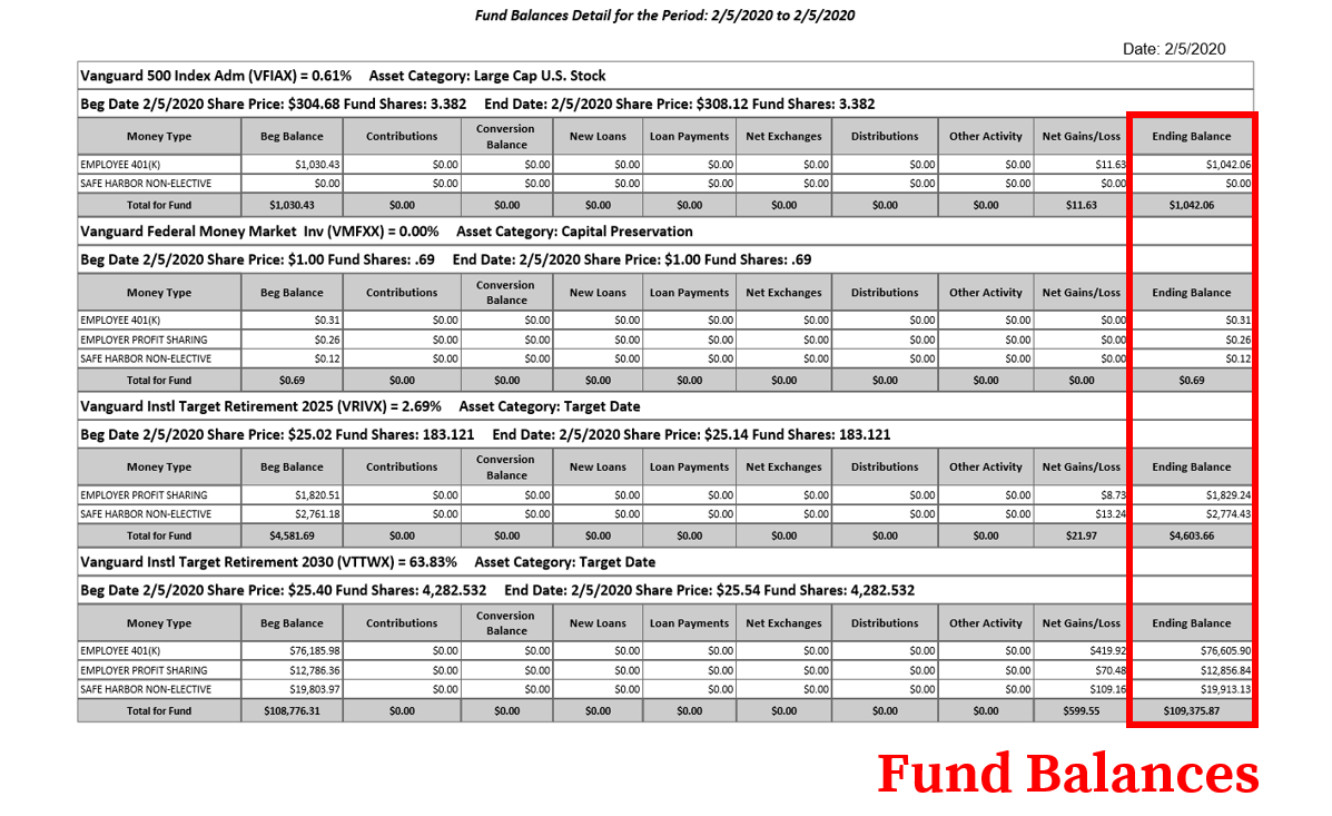 How to Find & Calculate Vanguard 401(k) Fees